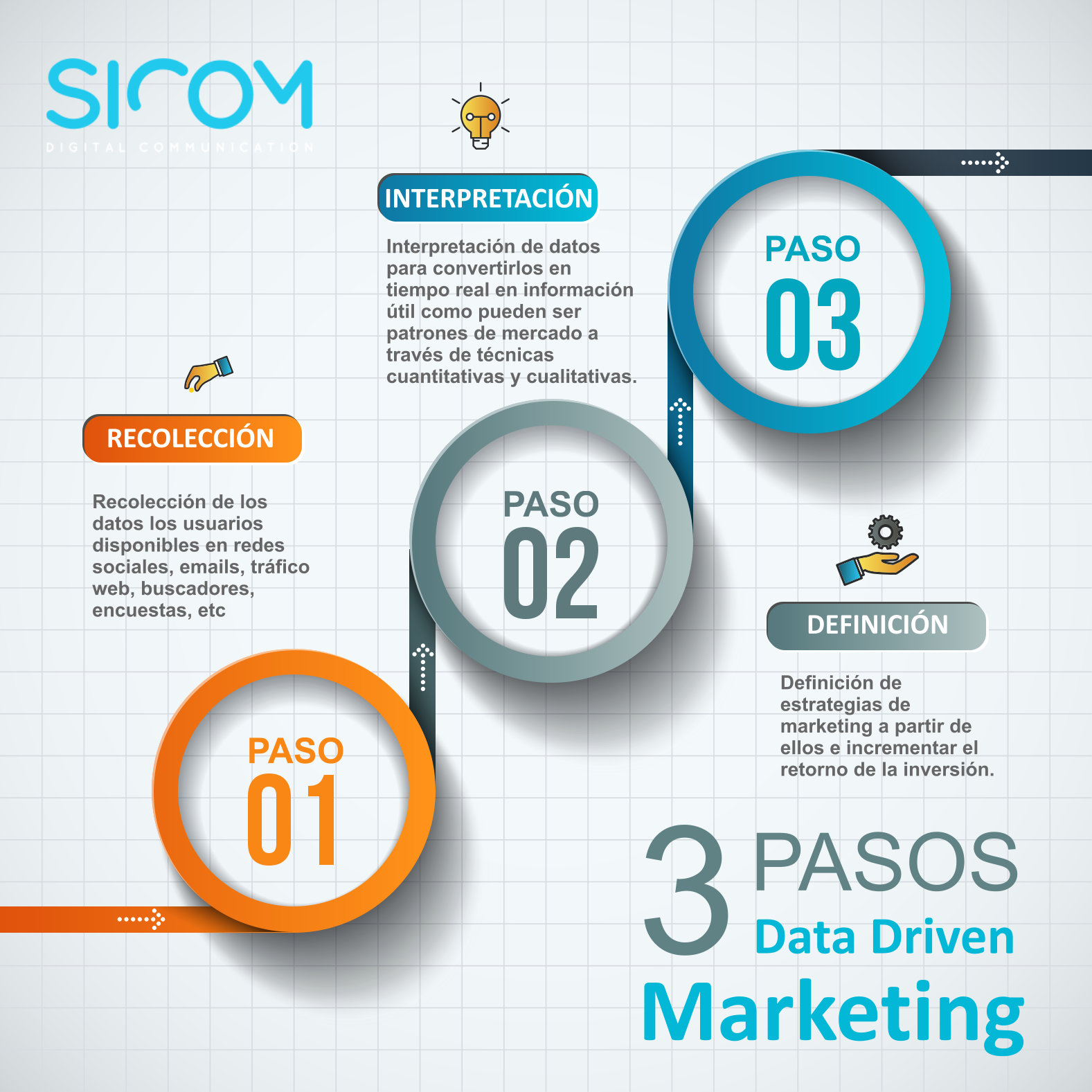 3 Pasos del Data Driven Marketing